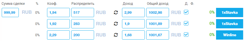 Сервис Bigbet – обзор робота для поиска вилок