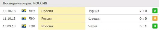 Ставки на сборную России по футболу