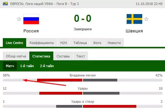 Ставки на сборную России по футболу