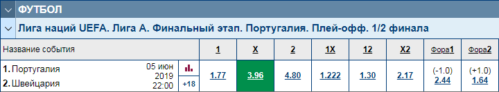 WettPortal – бесплатный сервис для поиска вилок и valuebets