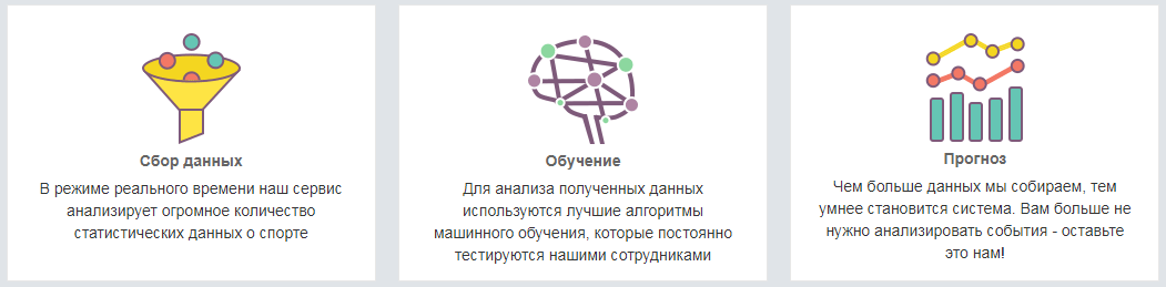 Сканер вилок 3Bet – обзор сервиса