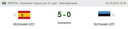 Ставки на молодежные футбольные чемпионаты