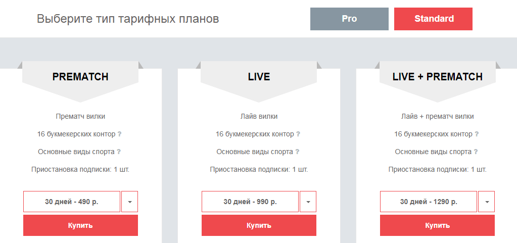 Сканер вилок 3Bet – обзор сервиса