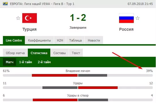 Ставки на сборную России по футболу