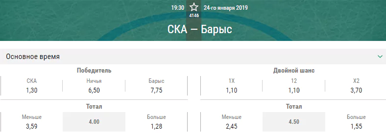 СКА – Барыс. Прогноз матча КХЛ