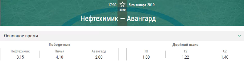 Нефтехимик – Авангард. Прогноз матча КХЛ