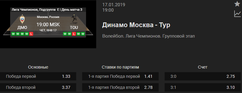 Динамо Москва – Тур. Прогноз волейбольной Лиги Чемпионов