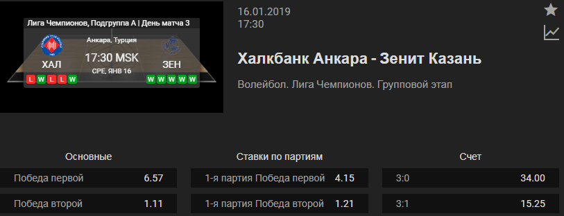 Халкбанк – Зенит Казань. Прогноз матча волейбольной Лиги Чемпионов