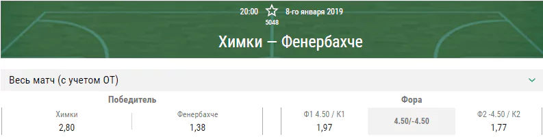 Химки – Фенербахче. Прогноз матча Евролиги