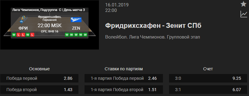 Фридрихсхафен – Зенит СПб. Прогноз волейбольной Лиги Чемпионов
