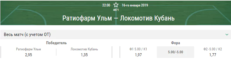 Ратиофарм Ульм – Локомотив Кубань. Прогноз матча Еврокубка