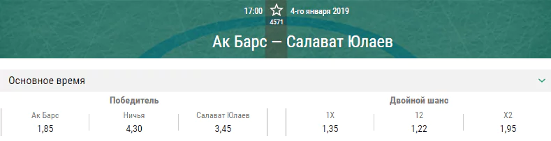 Ак Барс – Салават Юлаев. Прогноз матча КХЛ