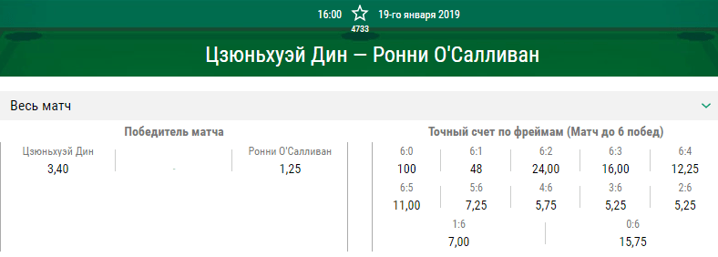 Прогноз на матч Ронни О’Салливан – Дин Цзюньхуэй