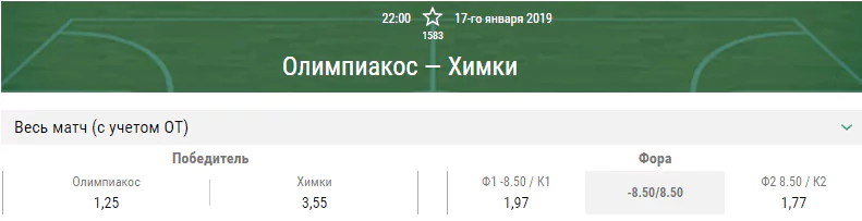 Олимпиакос – Химки. Прогноз матча Евролиги