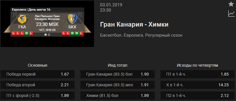 Гран-Канария – Химки. Прогноз матча Евролиги