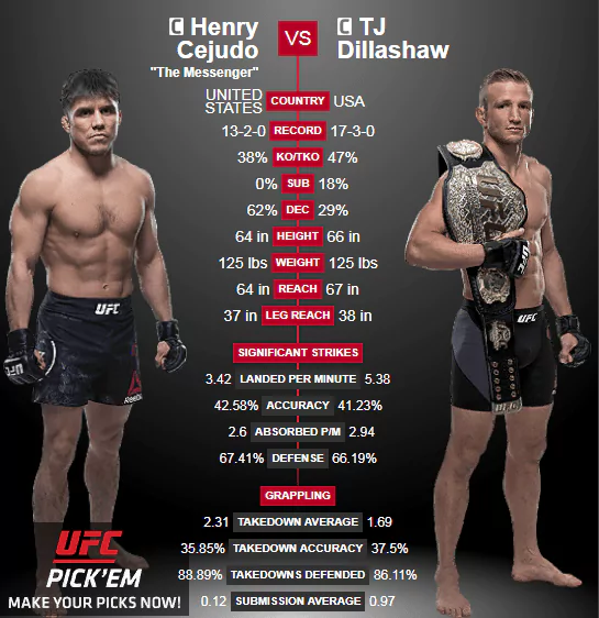 Дайджест UFC Fight Night 143