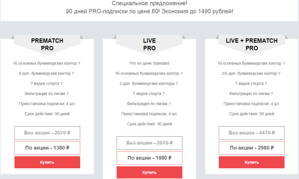 Сканер вилок 3Bet – обзор сервиса