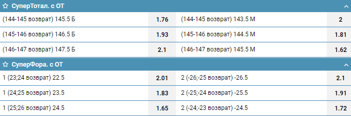 СуперТотал и СуперФора в БК 1хСтавка