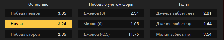 Дженоа – Милан. Прогноз матча Серии А