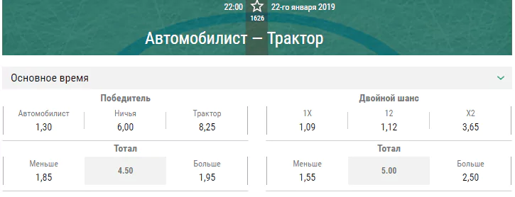 Автомобилист – Трактор. Прогноз матча КХЛ