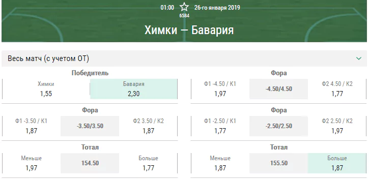 Химки – Бавария. Прогноз матча Евролиги