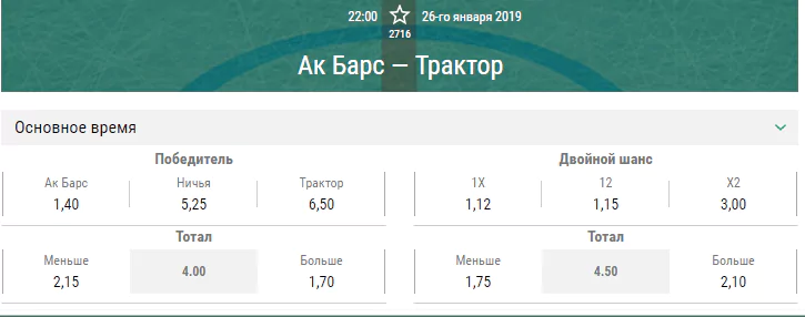 Ак Барс – Трактор. Прогноз матча КХЛ