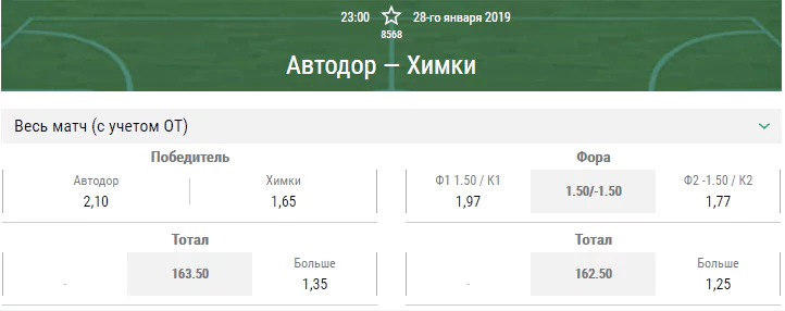 Автодор – Химки. Прогноз матча Единой Лиги ВТБ