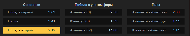 Аталанта – Ювентус. Прогноз Кубка Италии
