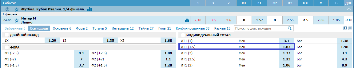 Интер – Лацио. Прогноз на матч Кубка Италии