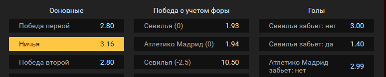 Севилья – Атлетико. Прогноз матча чемпионата Испании