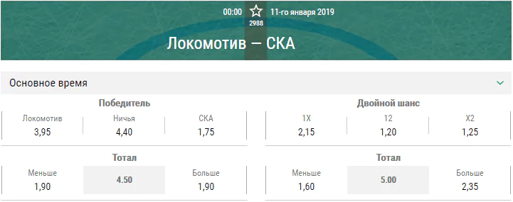 Локомотив – СКА. Прогноз матча КХЛ