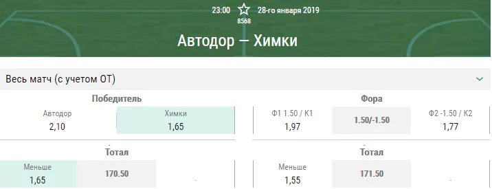 Автодор – Химки. Прогноз матча Единой Лиги ВТБ