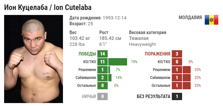 Прогноз на бой Гловер Тейшера – Ион Куцелаба