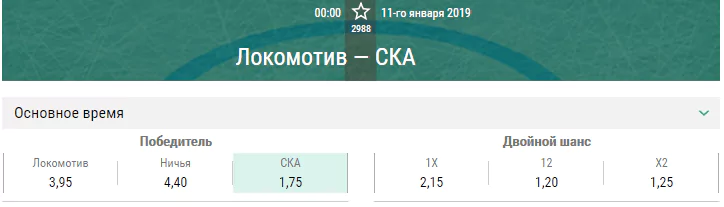 Локомотив – СКА. Прогноз матча КХЛ
