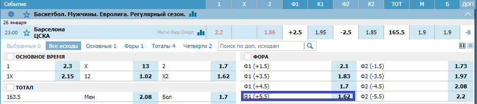 Барселона – ЦСКА. Прогноз матча Евролиги
