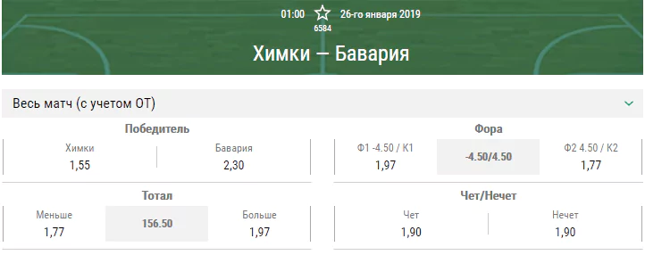 Химки – Бавария. Прогноз матча Евролиги