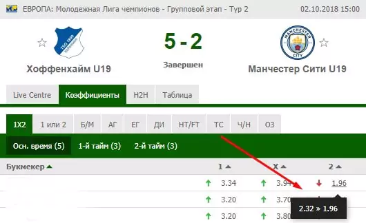 Ставки на молодежные футбольные чемпионаты