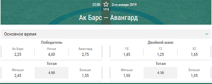 Ак Барс – Авангард. Прогноз матча КХЛ