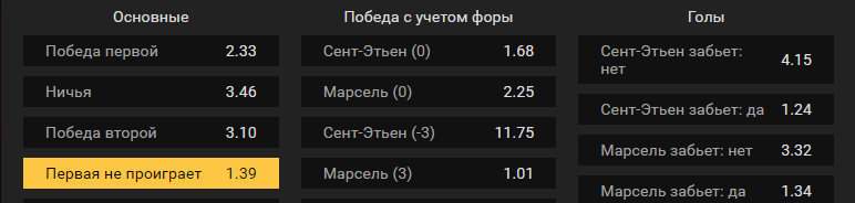 Сент-Этьен – Марсель. Прогноз поединка чемпионата Франции