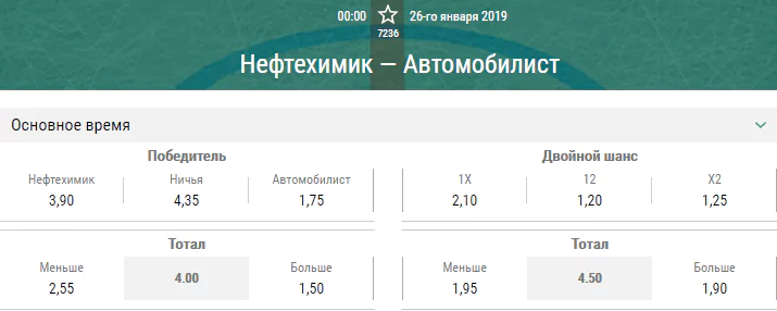 Нефтехимик – Автомобилист. Прогноз матча КХЛ