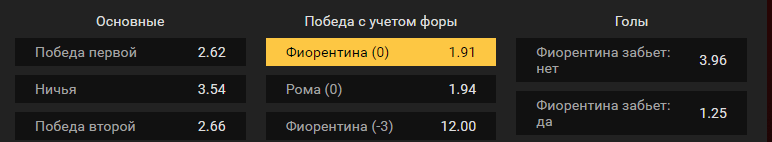 Фиорентина – Рома. Прогноз кубка Италии