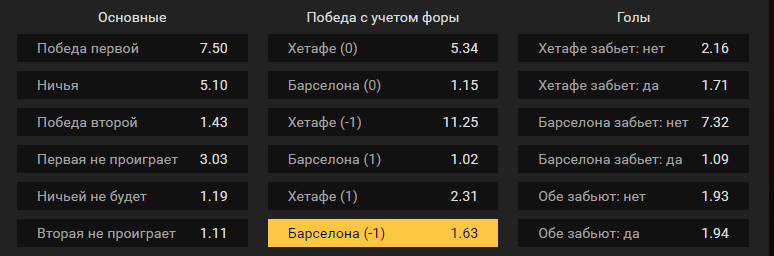 Хетафе – Барселона. Прогноз встречи испанского чемпионата