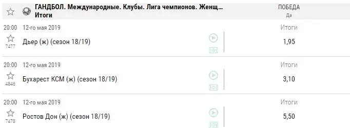Ставки на победителя гандбольной Лиги Чемпионов