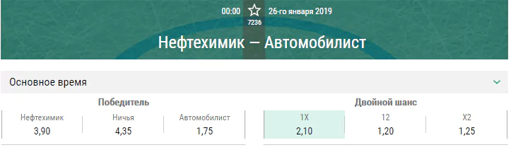 Нефтехимик – Автомобилист. Прогноз матча КХЛ