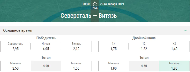 Северсталь – Витязь. Прогноз матча КХЛ