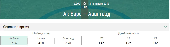 Ак Барс – Авангард. Прогноз матча КХЛ
