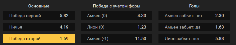 Амьен – Лион. Прогноз матча чемпионата Франции