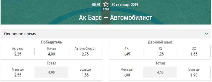 Ак Барс – Автомобилист. Прогноз матча КХЛ