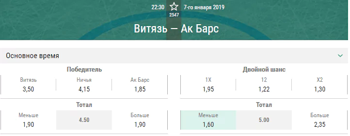 Витязь – Ак Барс. Прогноз матча КХЛ