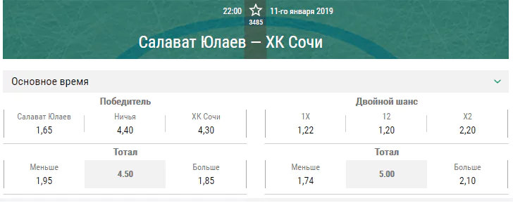 Салават Юлаев – ХК Сочи. Прогноз матча КХЛ
